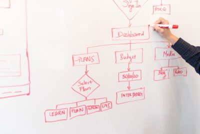 La etapa de aprobación: ¿qué es y cómo funciona en un proceso?