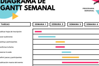 Guía para crear un diagrama de Gantt: gestiona proyectos eficazmente