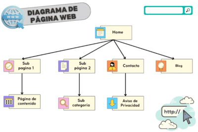 Los niveles de comunicación y su importancia en la interacción humana