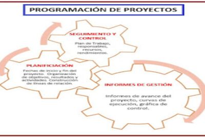 Claves para una planificación efectiva en la organización y gestión