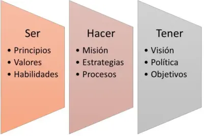 Pasos para organizar la planificación eficientemente: guía práctica