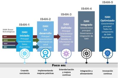 Etapas de la planificación estratégica en empresas