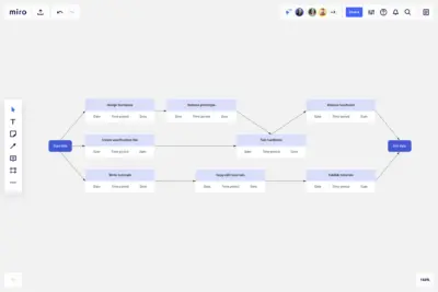 Los fundamentos de la planificación técnica: una visión general