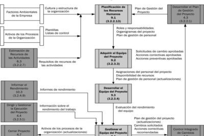 Pasos para planificar y optimizar la gestión de recursos humanos