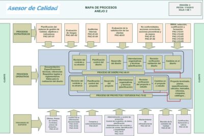 Importancia de la matriz de trazabilidad en proyectos