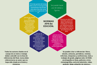 Estructura y función de las partes principales de un texto