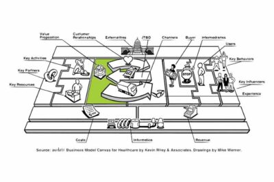 Claves para el éxito de la planificación táctica en la empresa