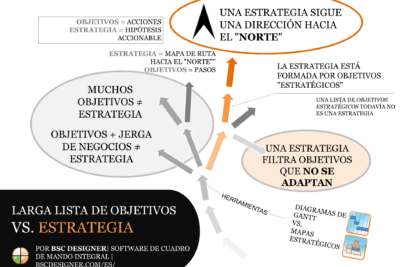 Guía de tipos de planeación estratégica para el éxito empresarial