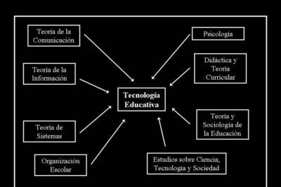 Consejos prácticos para estrategias de enseñanza y aprendizaje