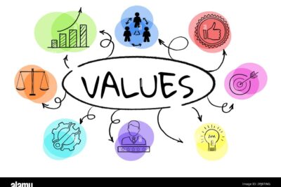 Valores y creencias: ¿Cuál es su diferencia en la sociedad actual?