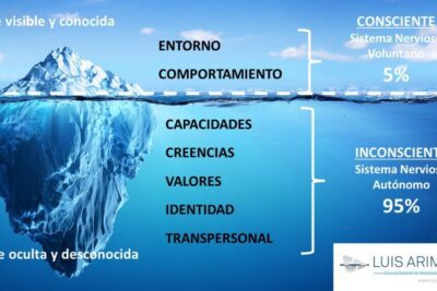 La diferencia entre consciente e inconsciente: una mirada profunda