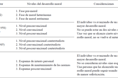 Comparación de teorías éticas: deontología, utilitarismo y ética de la virtud