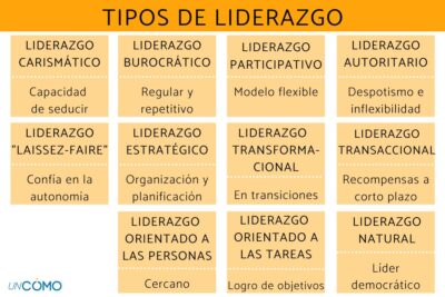Los tipos de líderes según Daniel Goleman: un análisis completo