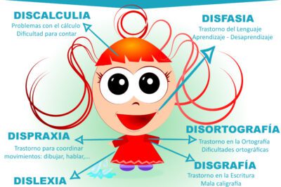 Ejemplos de experiencias negativas: aprendiendo de las dificultades