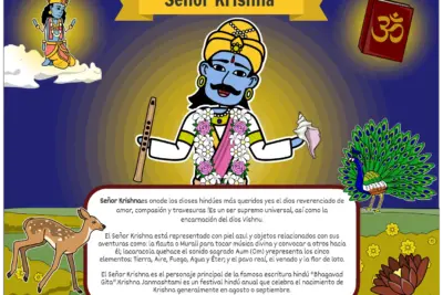 La importancia del alma suprema en el hinduismo y su papel en el mundo