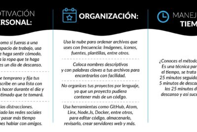 Causas de la procrastinación: ¿Por qué posponemos las cosas?