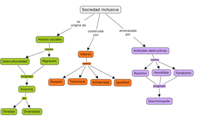 Tipos comunes de relaciones interpersonales