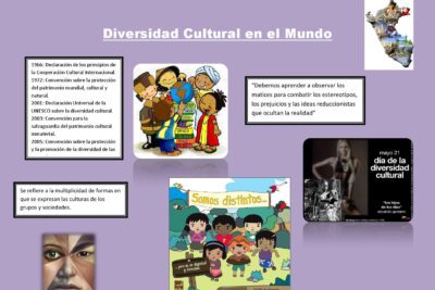 Identificando mi identidad cultural: señales y pistas para descubrirla