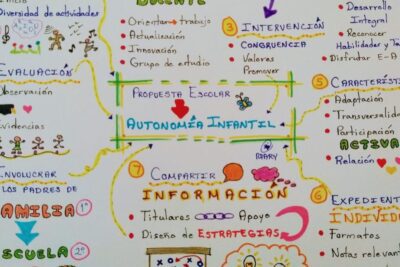 Actividades avanzadas para enriquecer tu vida diaria