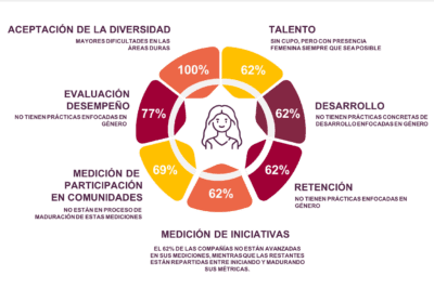 La aceptación en diferentes contextos: significado y funcionamiento