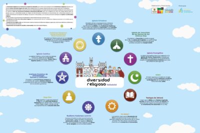 Sincretismo religioso: la unión de todas las religiones
