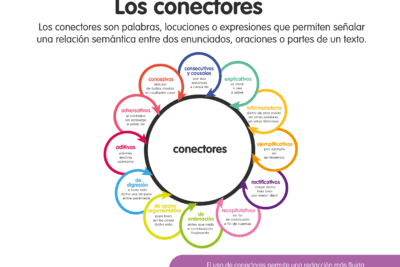 Los mejores tipos de textos para niños: recomendaciones y consejos