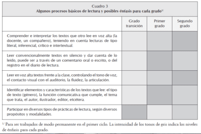 Tipos de textos orales y sus características: una guía completa