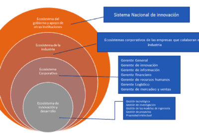 Responsabilidad ecológica de las empresas: un compromiso ineludible