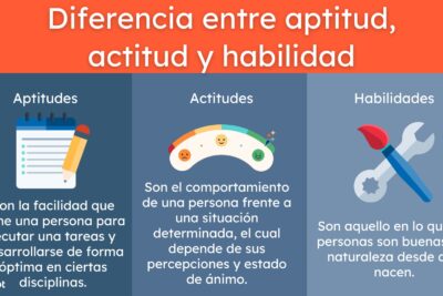 Ejemplos y formas de adquirir el conocimiento directo