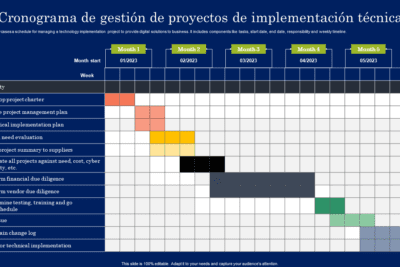 Guía de los modelos de cronogramas más utilizados en la actualidad