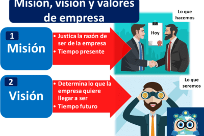 Consejos para practicar valores en la vida diaria