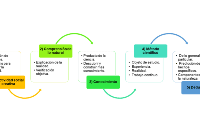 Los 5 elementos naturales y su significado en la cosmovisión