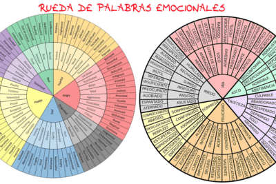 El impacto de las 9 emociones básicas en nuestra vida diaria