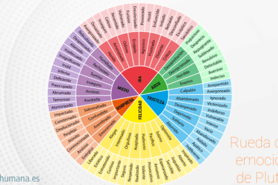 Teorías fundamentales que explican las emociones en psicología
