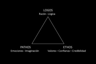 Guía completa para desarrollar la inteligencia emocional en tres dimensiones