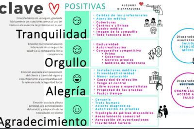 Gestión de emociones para nuestro bienestar: positivas y negativas