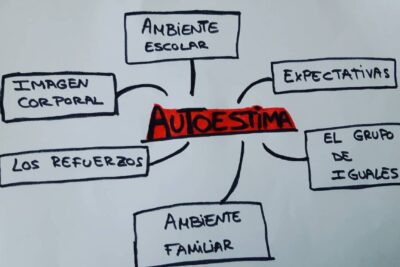 La conexión entre emociones y autoestima: una mirada profunda