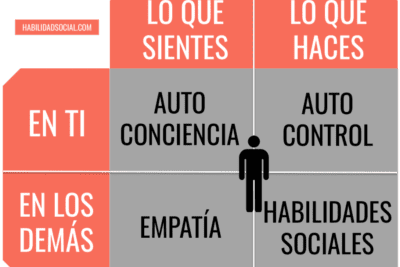 Guía completa para desarrollar las competencias emocionales de Goleman
