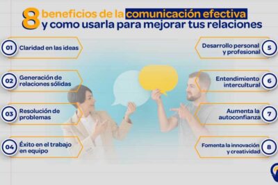 Mejorando la inteligencia emocional y la comunicación efectiva