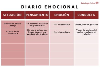 Consejos para fortalecer tu control emocional y manejar tus emociones