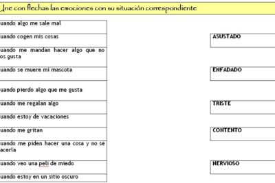 Manejo adecuado de emociones: características y ejemplos