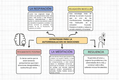Estrategias inteligentes para gestionar las emociones eficazmente