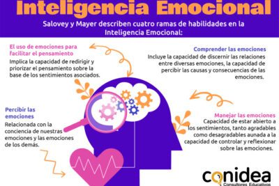 Desarrolla tu inteligencia emocional: las mejores estrategias a seguir