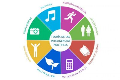 Enfermedades emocionales y estrés: identificación y manejo adecuado
