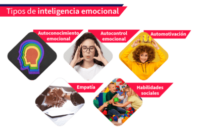 Habilidades efectivas para manejar emociones: regulación emocional