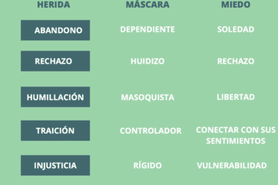 Cómo gestionar emociones complicadas y controlar tus sentimientos