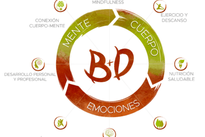 Temas emocionales comunes y cómo abordarlos