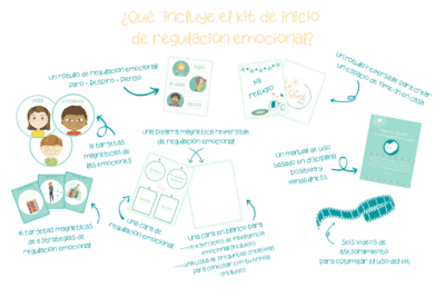 Manejo efectivo de emociones: aprende a regularlas