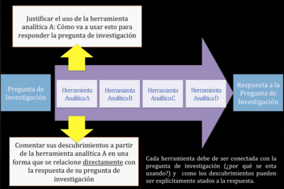 La estructura de un ensayo académico: elementos claves y organización