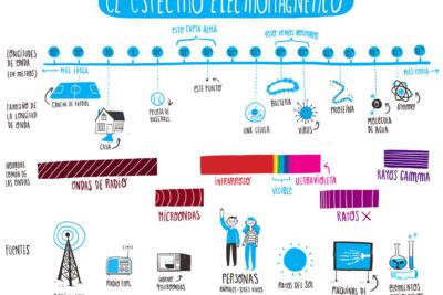Teorías fundamentales sobre la naturaleza de la luz
